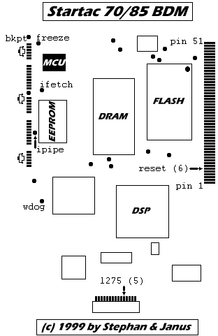 (image of StartTAC70/85 BDM connections)